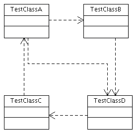 Example Class Diagram