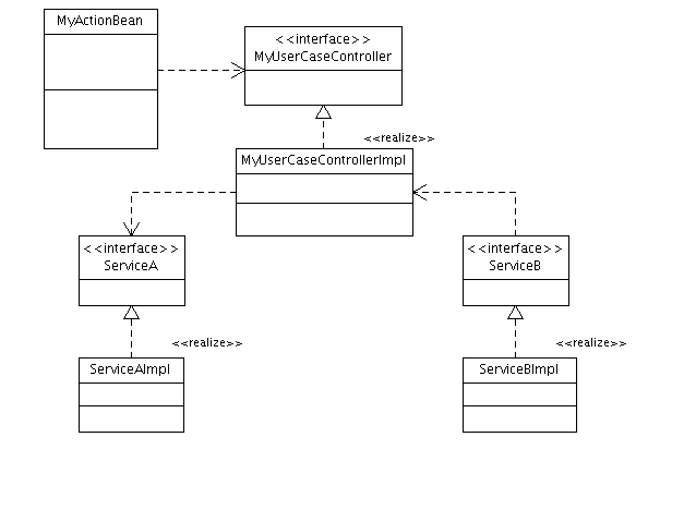 Example Class Diagram